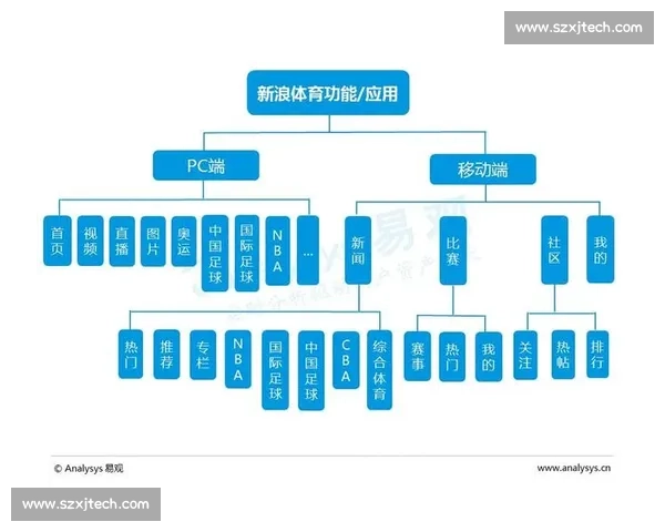 打造一站式体育资讯与赛事内容聚合平台新生态全面覆盖全球热点一线