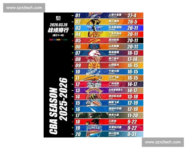 聚焦CBA赛程全面解析新赛季争冠走势与看点前瞻赛程安排与强队对决 - 副本 聚焦CBA赛程全面解析新赛季争冠走势与看点前瞻赛程安排与强队对决 - 副本
